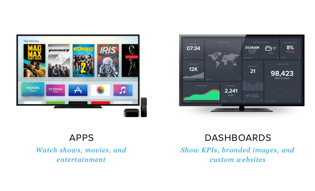 Apple TV vs 2