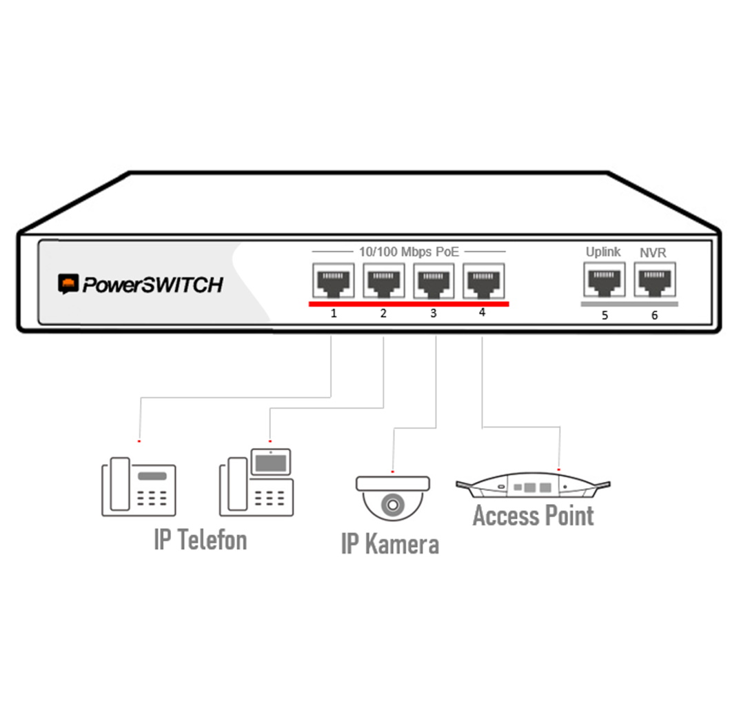 Vonage cloud integrations